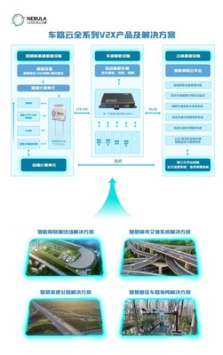 华控基金投资的车路协同领军企业星云互联打造新一代智慧交通服务体系