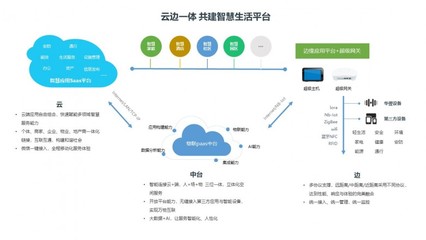 翌泊悦享家,构建“全生态智能家居”落地集成服务商
