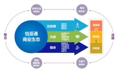 深圳怡亚通商务考察,走进怡亚通参访学习