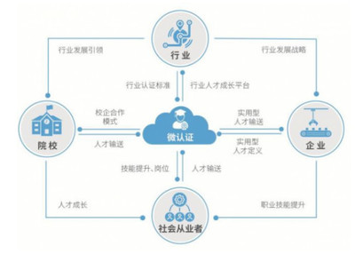 公司喜获奖,产品受关注!云科聚匠精彩亮相世界职教大会