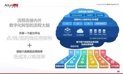 炎黄盈动产品部总监汤武:AWS PaaS,数字化转型的流程大脑