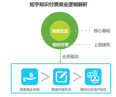 知识付费类产品竞品分析