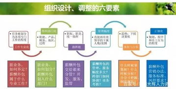 2019,人力资源服务之路怎么走