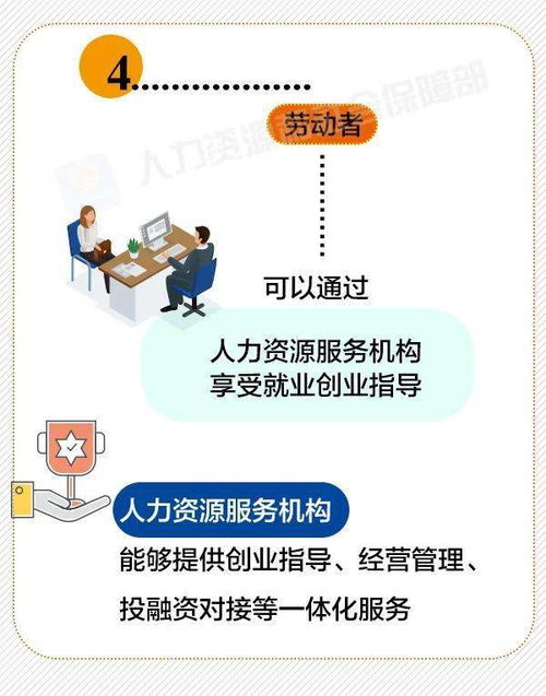 劳动者和用人单位,这些人力资源服务安排上了