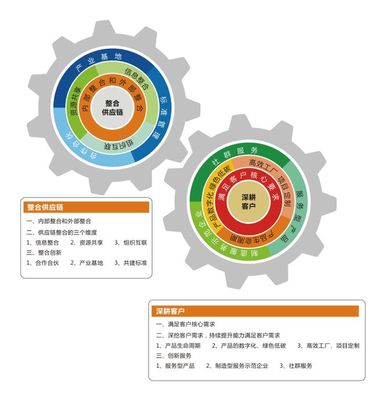 宝山区第五届政府质量奖揭晓,这些项目获表彰!