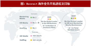 2017年全球人力资源服务行业优秀企业recruitholding竞争优势分析 图