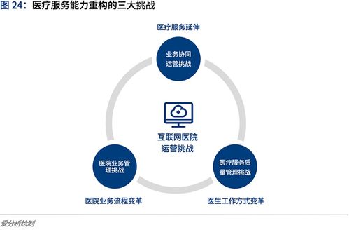全面上线之际,互联网医院如何应对运营挑战