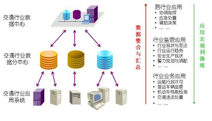 交通信息资源整合解决方案_软件产品网