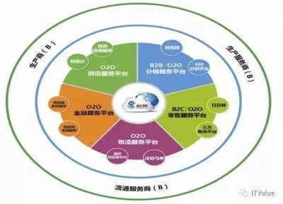 在三国的主战场河南省,现代制造业转型升级找到了这8个创新典范
