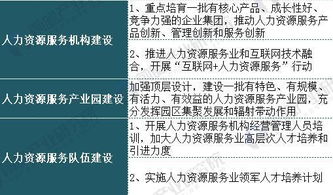 中国人力资源服务行业现状分析 人力资源服务行业发展前景广阔