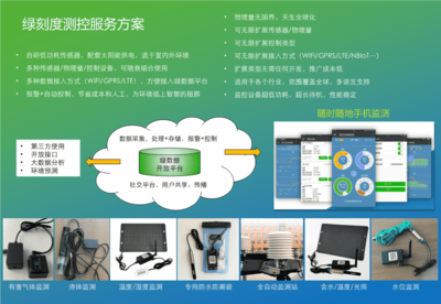 绿刻度产品介绍