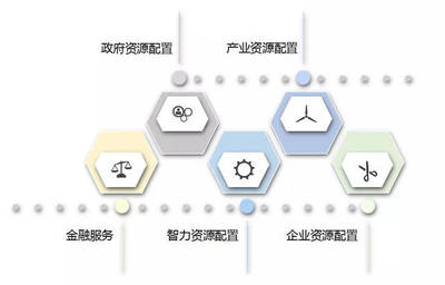光合大健康超级医养综合体 --对传统医疗裂变整合与颠覆式创新