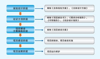 咨询规划 人力资源外包服务