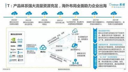 2018中国云服务企业创新发展数字化升级专题分析