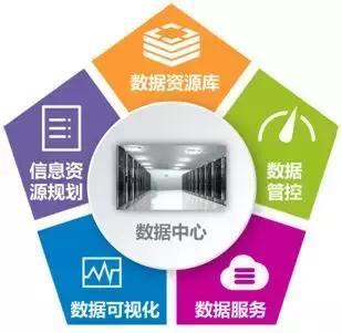 太极股份助力国家邮政局政务信息资源整合
