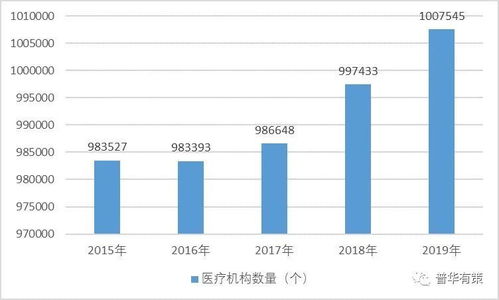 智能化药品管理设备行业需求前景及进入障碍分析