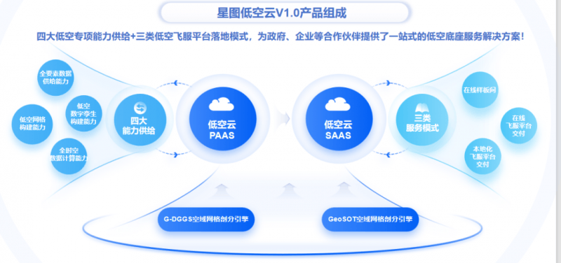 星图低空云V1.0正式发布,构筑低空经济新基建