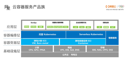Serverless Container 的架构设计和应用场景