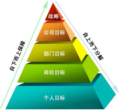 创业的短期目标有哪些