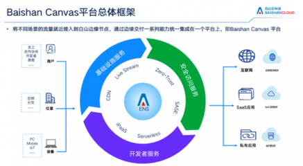 CSA安全金盾奖揭晓,白山云凭借出色边缘云产品成功获奖