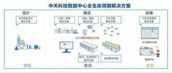 致力成套系列化服务 中天科技数据中心推出全生命周期解决方案