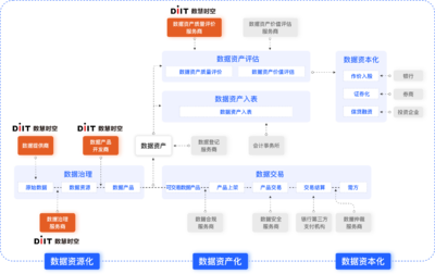 推动卫星应用服务融入千行百业,数慧时空75个数据产品在上海数交所成功挂牌