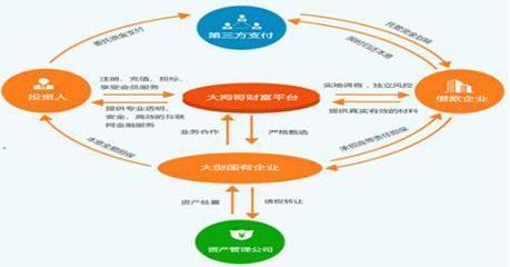 金融模式项目,实现金融创新与普惠共赢