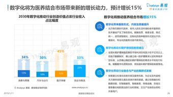 中国医养结合市场专题分析2018
