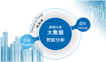 都在说大数据,但你知道大数据的核心价值是什么吗?