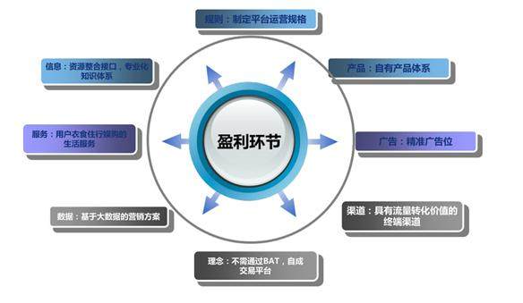 IOT物联网崛起的浪潮下,奥金瑞为什么选择智能灯控