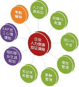 【人力资源管理师考试报名 人力资源管理师培训班】价格,厂家,职业培训-搜了网