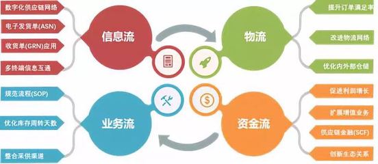 客如云推新口号“连锁就用客如云”,投入七成研发资源服务餐饮零售大客户
