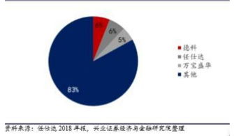 全球人力资源服务行业三巨头崛起 上