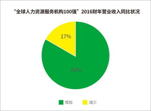 2017年中智集团荣登由hroot颁发的 2017全球人力资源服务机构100强榜单 第七位