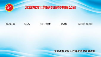 最高月薪2w 明天,昌平家门口招聘来袭
