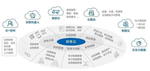 一天三场数字化转型论坛!浪潮通软持续推进世界一流企业建设