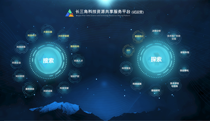 长三角城市的长板短板都在哪 这份"体检报告"值得细细分析
