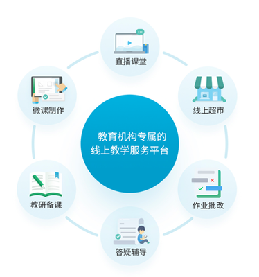 从在线课程软件诉求看未来教育模式资源导向