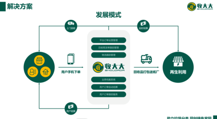 互联网再生资源加盟
