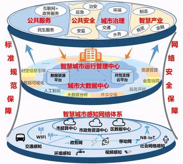 城镇化与集约用地