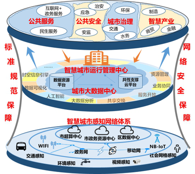 深圳市人民政府关于印发新型智慧城市建设总体方案的通知