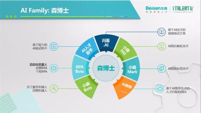 拥抱人力资源数字化:北森用户大会暨秋季产品发布会落幕