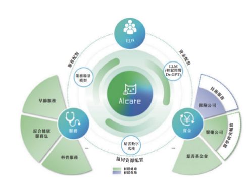 ai重构保险生态链 轻松保获创新科技大奖 打造保险科技新标杆