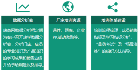 瑞学产品说明