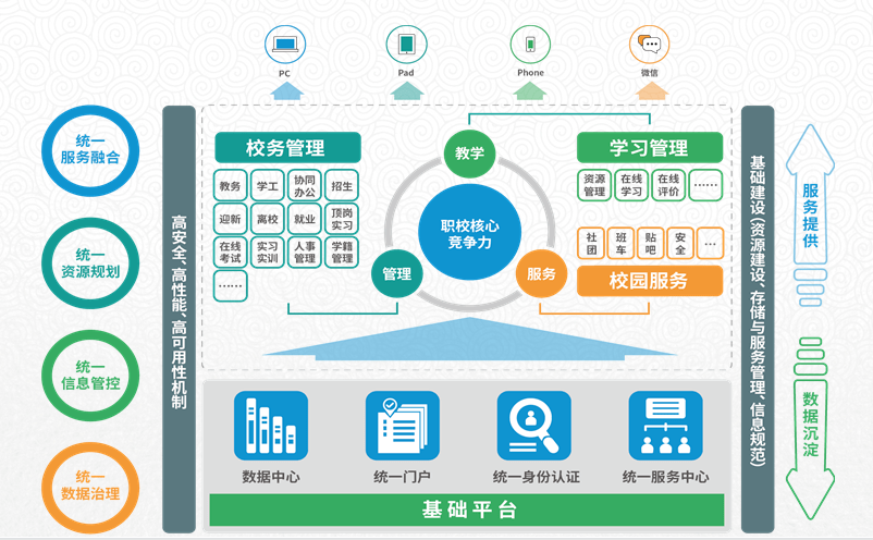 数字化时代,如何打造智慧职教?_管理_建设_教学服务