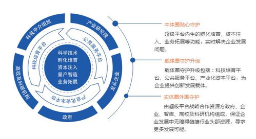 中南高科 – 后起之秀的高歌起航 产城白皮书04
