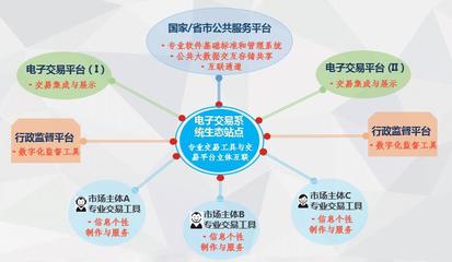 国信e采招标投标交易平台