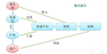 拉手共赢,百米聚惠,等你来袭 免费广告,免费宣传等你来拿
