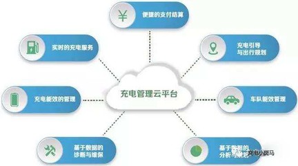 电动车充电站之如何构建企业生态圈