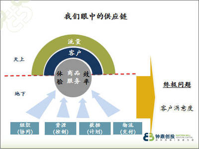 钟鼎创投严力:小胜靠德,大胜靠傻